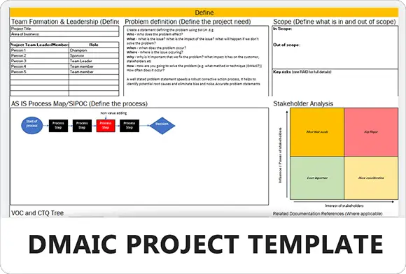 DMAIC Project Report Template - Feature Image - Learnleansigma