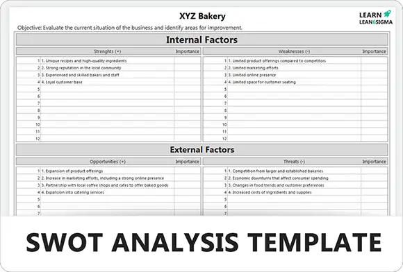 SWOT Diagram Analysis - Feature Image - Learnleansigma