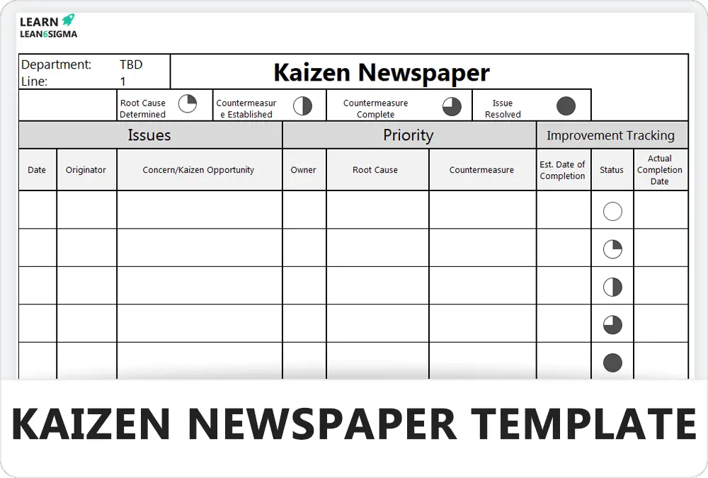 Kaizen Event Template Learn Lean Sigma